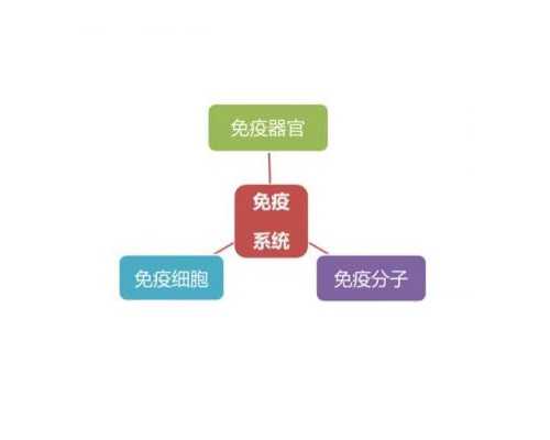 香港人想移民回?鹊?【特朗普签新令：香港出生的EB-5投资人将面临排期】